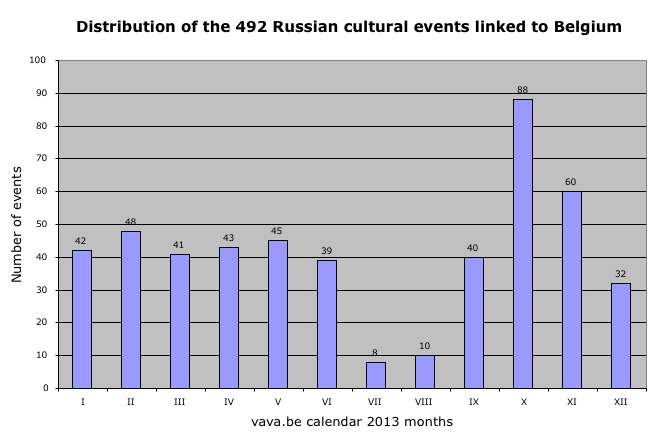 rencontres jeune public huy 2013